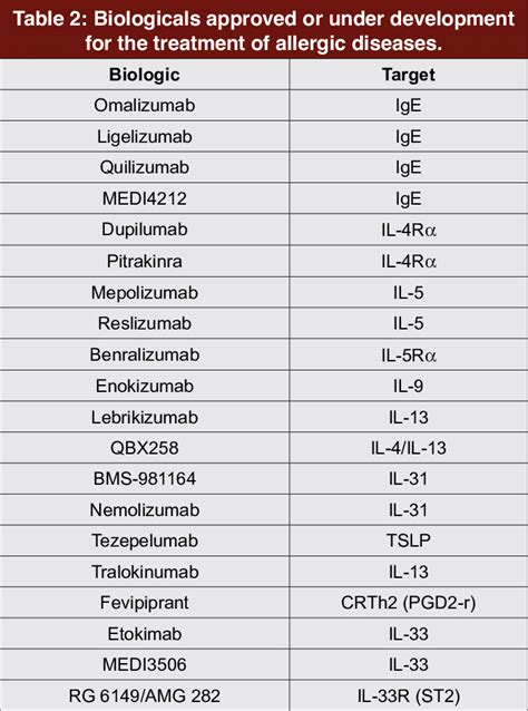 igg abbreviation tagalog|Immunoglobulin G .
